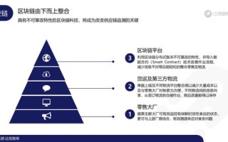 区块链协会