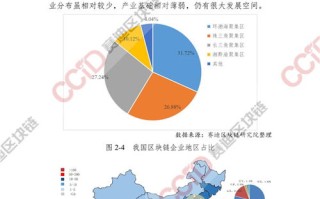 中国区块链交易系统平台