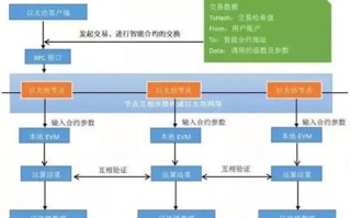 做区块链的企业