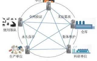 如何理解“分布式”技术?分布式在区块链中如何应用?