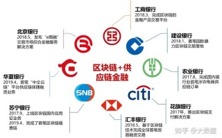 区块链融资的几种模式