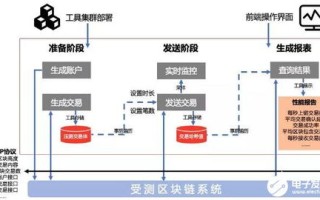 公需课区块链试题大全