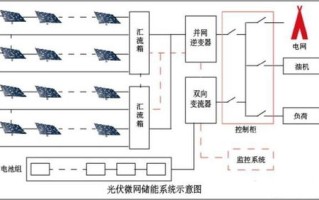 区块链的发展史简单明了