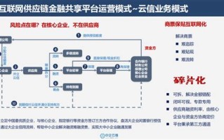 区块链公司和股票的关系如何