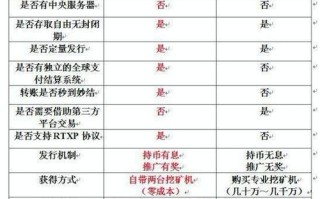 雷达币2021最新官方消息