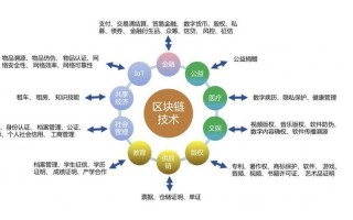 深圳区块链公司