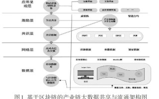 区块链技术是哪个学校研究的