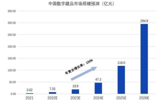 数字藏品区块链平台推荐