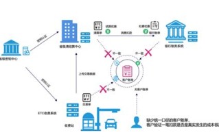 区块链应用包括什么