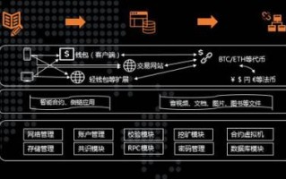 区块链管理系列产品