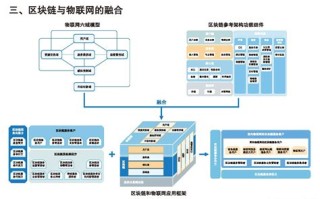 区块链技术是计算机技术的