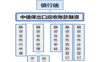 区块链个人如何参与记账