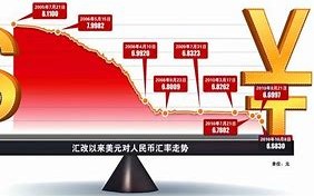 比特币对人民币汇率查询换算