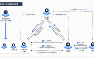 区块链信息服务提供者开发上线