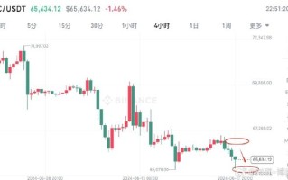 狗币价格今日行情价格分析