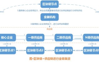 2019全球区块链生态峰会