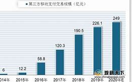 柚子币（Ethereum）的现状与发展趋势分析