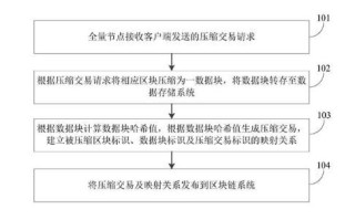 工商银行区块链工具是什么类型