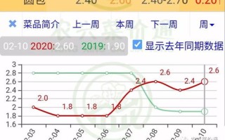 比原链最新价格走势如何