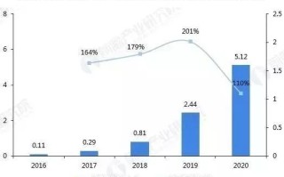 区块链 供应链金融的注意事项