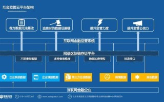 区块链金融应用场景