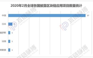 中国公共区块链数量有多少