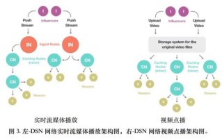 区块链专业用什么电脑