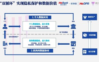 区块链保护了哪些数据安全技术