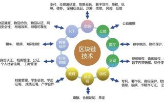 区块链发展的里程碑是什么