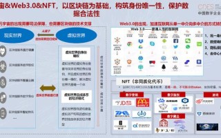 区块链技术在制造业的应用与路径研究