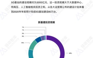 区块链新基建时间