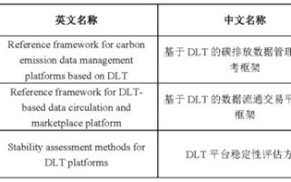 区块链编程入门教程