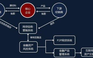 区块链技术在金融领域的应用实例