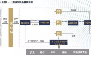 区块链资产的特性