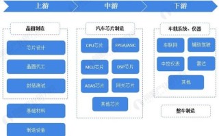 区块链在汽车行业的应用