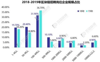 区块链客服应该怎么做