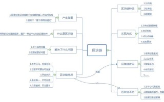 区块链系统开发与应用的证书