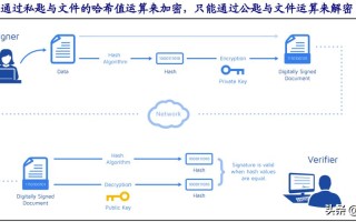 区块链技术为年轻人提供的翻身机会