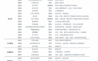 **货币行情速递最新价格一览**

短视频