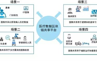 区块链医疗保险技术路线