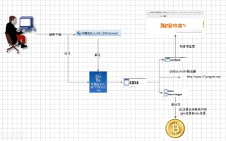 如何挖矿比特币赚钱