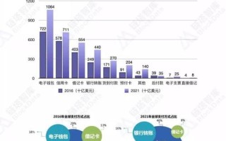 区块链技术在电商行业的应用