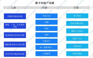 数字经济区块链什么意思