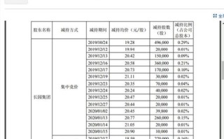 7个月完成IPO历程的泰永长征,财务数据存疑点旗下半数子公司亏损