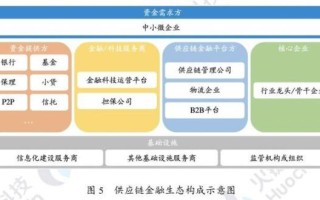 区块链金融的应用场景有哪些