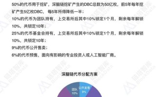 现在国内有哪些比较好的区块链公司