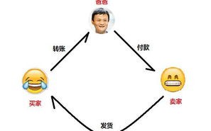 区块链崩盘可以追回吗