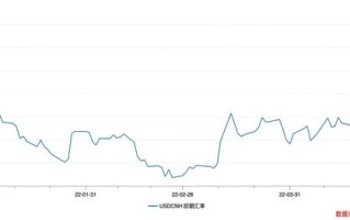 离岸人民币对美元汇率受什么影响