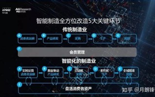 区块链技术赋能供应链金融