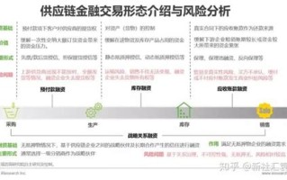 中国区块链技术现在的发展情况